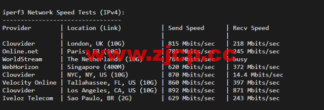 搬瓦工：DC2 QNET（USCA_2）美国洛杉矶 QuadraNet 机房，简单测评插图6