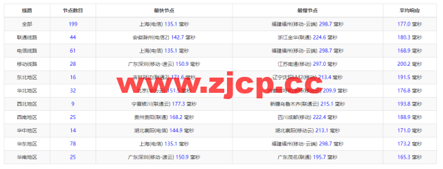 搬瓦工：DC2 QNET（USCA_2）美国洛杉矶 QuadraNet 机房，简单测评插图8