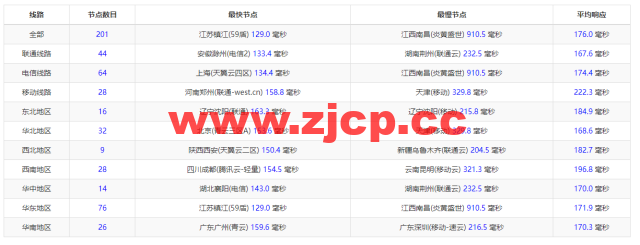 raksmart：美国圣何塞（硅谷）机房裸机云，CN2线路，机器性能/流媒体/线路等测评数据分享插图9