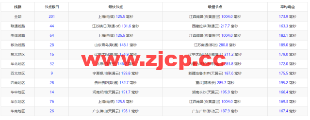 raksmart：美国圣何塞（硅谷）机房裸机云，大陆优化线路，机器性能/流媒体/线路等测评数据分享插图9