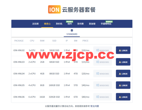 iONcloud： 新增美国夏威夷VPS，1核/2G内存/50GSSD硬盘/2TB流量/1Gbps带宽，$10/月起插图