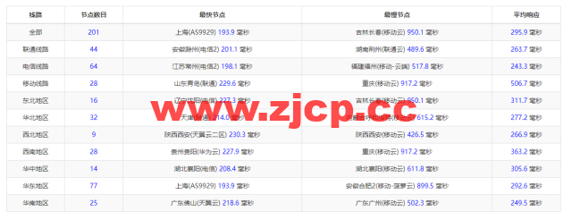 萤光云：美国华盛顿机房，简单测评插图9