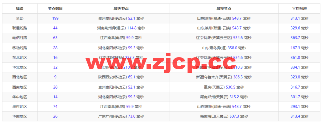 萤光云：台北机房云服务器，简单测评插图9