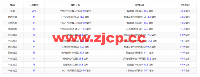 萤光云：香港机房云服务器，简单测评插图9
