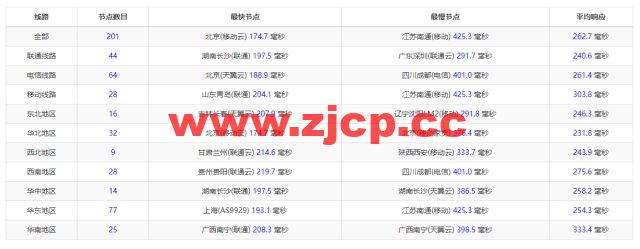 萤光云：土耳其机房云服务器，简单测评插图9