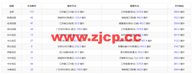 萤光云：越南河内机房云服务器，简单测评插图9