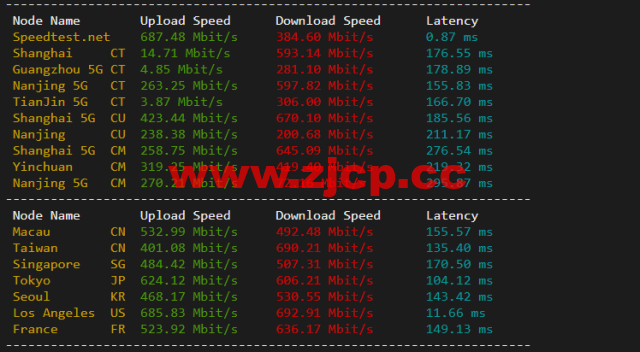 RackNerd：圣何塞VPS，1核/1G内存/12G硬盘/1TB流量/1Gbps带宽，年付$11.88起，简单测评插图5