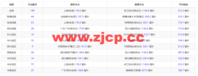 RackNerd：圣何塞VPS，1核/1G内存/12G硬盘/1TB流量/1Gbps带宽，年付$11.88起，简单测评插图9