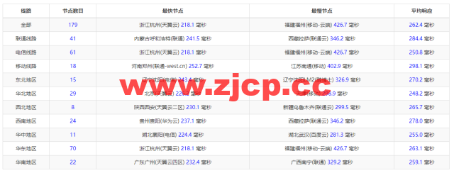 搬瓦工：美国新泽西机房 New Jersey（USNJ）普通线路，简单测评插图8