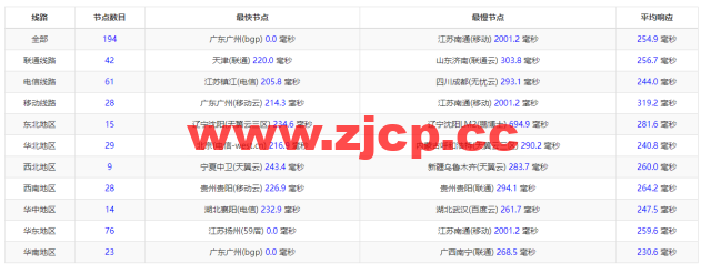 搬瓦工：纽约机房 USNY_2 普通路线，简单测评插图8