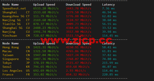 搬瓦工：日本大阪软银机房 Japan Equinix Osaka Softbank OS1 IDC（JPOS_1），简单测评插图5