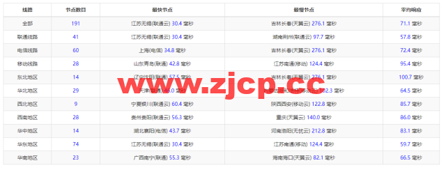 搬瓦工：日本大阪软银机房 Japan Equinix Osaka Softbank OS1 IDC（JPOS_1），简单测评插图8