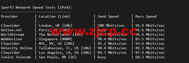 lightnode：新上沙特阿拉伯吉达机房VPS，1核/2G内存/50G硬盘/1000GB流量，月付$7.71，解锁流媒体/小时计费，简单测评插图5