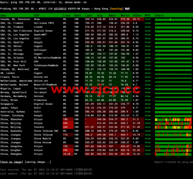 lightnode：新上沙特阿拉伯吉达机房VPS，1核/2G内存/50G硬盘/1000GB流量，月付$7.71，解锁流媒体/小时计费，简单测评插图10