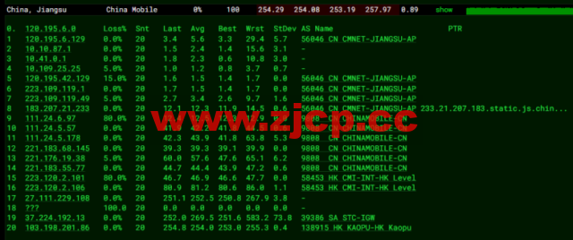 lightnode：新上沙特阿拉伯吉达机房VPS，1核/2G内存/50G硬盘/1000GB流量，月付$7.71，解锁流媒体/小时计费，简单测评插图13