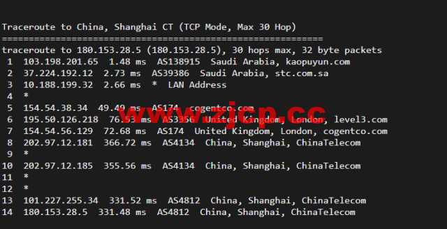 lightnode：新上沙特阿拉伯吉达机房VPS，1核/2G内存/50G硬盘/1000GB流量，月付$7.71，解锁流媒体/小时计费，简单测评插图15