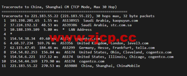 lightnode：新上沙特阿拉伯吉达机房VPS，1核/2G内存/50G硬盘/1000GB流量，月付$7.71，解锁流媒体/小时计费，简单测评插图21