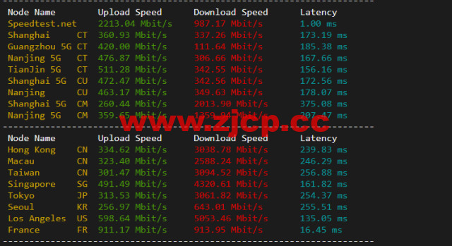 搬瓦工：荷兰阿姆斯特丹 EUNL_9 机房联通高端路线 AS9929/AS10099，简单测评插图4