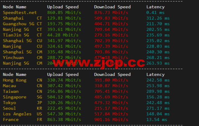 搬瓦工：荷兰阿姆斯特丹机房 EUNL_3 普通线路，简单测评插图5
