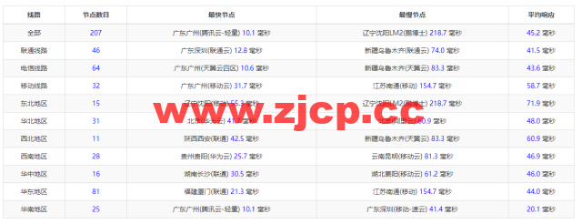 搬瓦工：香港 CN2 GIA (Hong Kong CN2 GIA) [HKHK_8] MEGA2机房，简单测评插图9