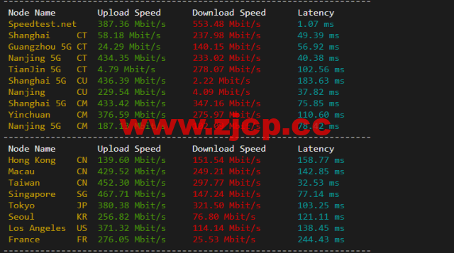 Virmach：日本机房，AMD Ryzen+NVMe高性能系列VPS，简单测评插图5