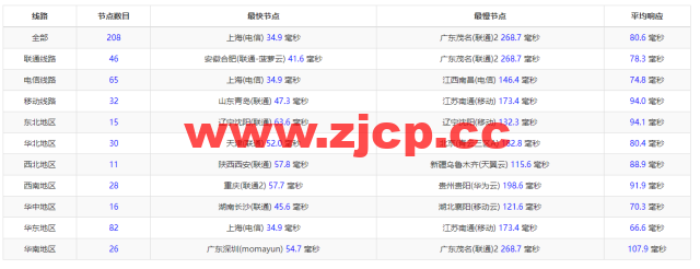 Virmach：日本机房，AMD Ryzen+NVMe高性能系列VPS，简单测评插图8
