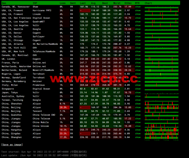 Virmach：日本机房，AMD Ryzen+NVMe高性能系列VPS，简单测评插图10