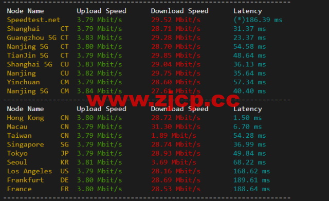 10gbiz：香港VPS云服务器（GIA+VIP）线路，简单测评插图5