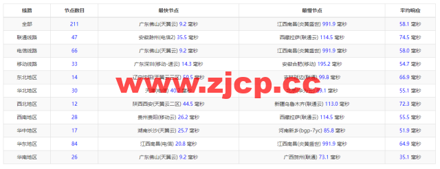 10gbiz：香港 VPS雲服務器（GIA+直連）线路，简单测评插图9
