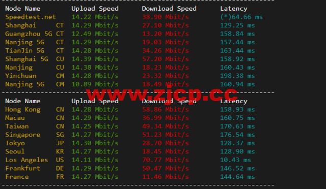10gbiz：洛杉矶VPS云服务器（CN2 GIA）线路，简单测评插图5