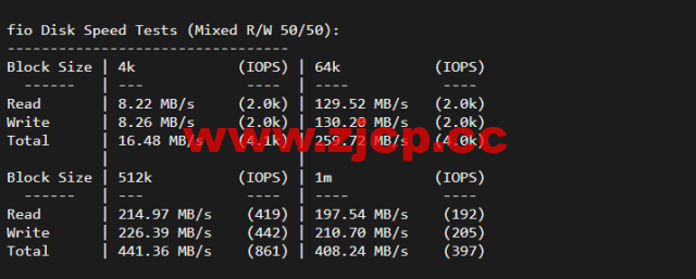 10gbiz：洛杉矶CU2 VIP云服务器（CU2 VIP）线路，简单测评插图4
