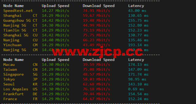 10gbiz：洛杉矶CU2 VIP云服务器（CU2 VIP）线路，简单测评插图5