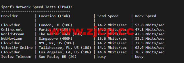 10gbiz：洛杉矶CU2 VIP云服务器（CU2 VIP）线路，简单测评插图6
