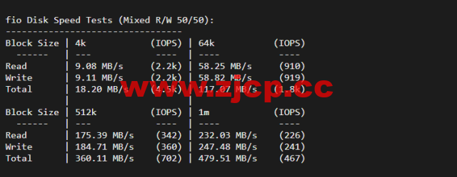 博鳌云：马来西亚VPS，1核1G/40GB SSD，10M CN2高品质带宽 ，月付100元起，附简单测评插图4