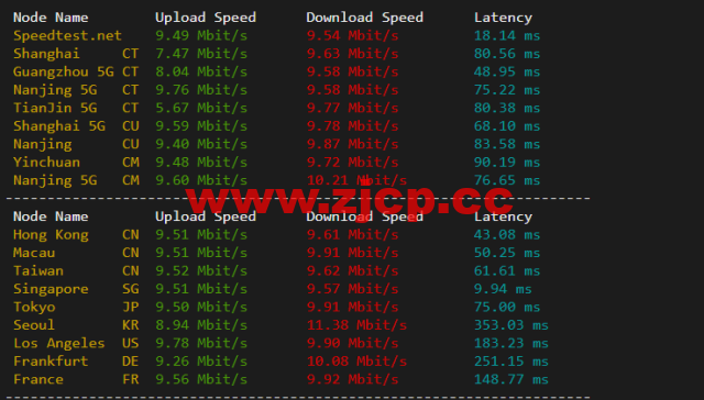 博鳌云：马来西亚VPS，1核1G/40GB SSD，10M CN2高品质带宽 ，月付100元起，附简单测评插图5
