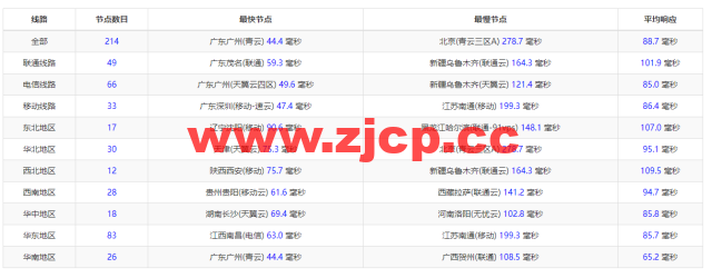 博鳌云：马来西亚VPS，1核1G/40GB SSD，10M CN2高品质带宽 ，月付100元起，附简单测评插图8