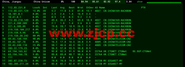 博鳌云：马来西亚VPS，1核1G/40GB SSD，10M CN2高品质带宽 ，月付100元起，附简单测评插图12