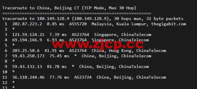 博鳌云：马来西亚VPS，1核1G/40GB SSD，10M CN2高品质带宽 ，月付100元起，附简单测评插图14