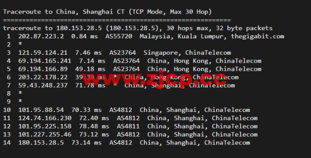 博鳌云：马来西亚VPS，1核1G/40GB SSD，10M CN2高品质带宽 ，月付100元起，附简单测评插图15