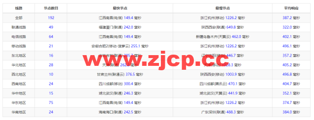 Linode：澳大利亚机房简单测评，附最新优惠码 – 新用户注册赠送$100美金免费账户余额插图9