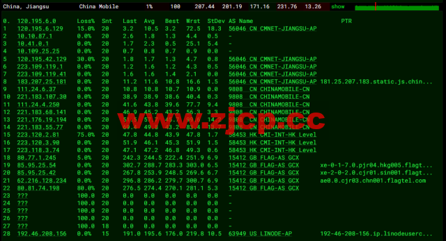 Linode：印度孟买机房简单测评，附最新优惠码 – 新用户注册赠送$100美金免费账户余额插图14