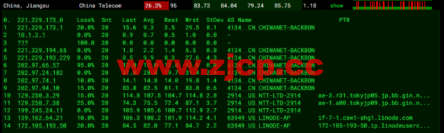 Linode：日本东京机房简单测评，附最新优惠码 – 新用户注册赠送$100美金免费账户余额插图12