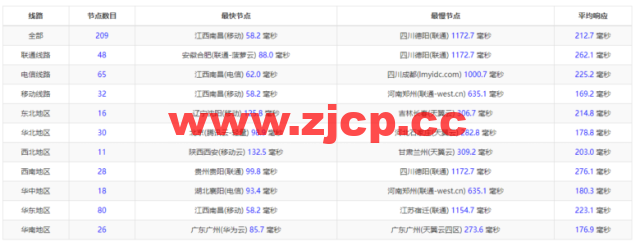Linode：新加坡机房简单测评，附最新优惠码 – 新用户注册赠送$100美金免费账户余额插图9