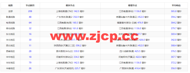 搬瓦工：阿拉伯联合酋长国 迪拜 Dubai [AEDXB_1]机房，简单测评插图9