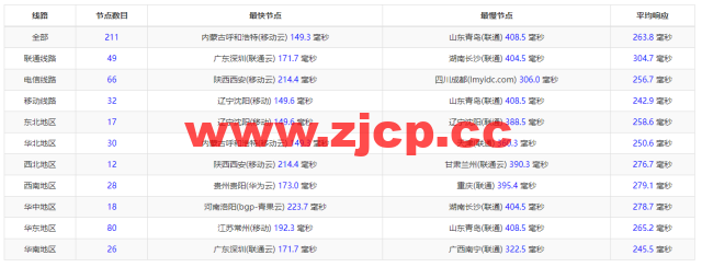 Linode：德国法兰克福机房简单测评，附最新优惠码 – 新用户注册赠送$100美金免费账户余额插图9