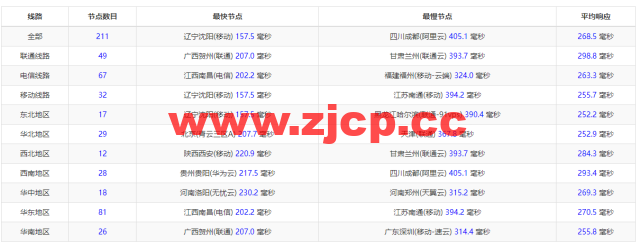 Linode：英国伦敦机房简单测评，附最新优惠码 – 新用户注册赠送$100美金免费账户余额插图9