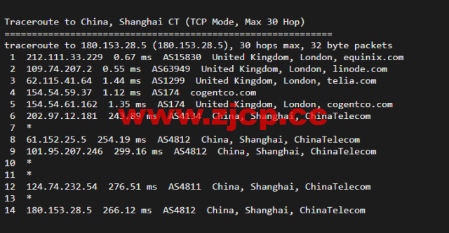 Linode：英国伦敦机房简单测评，附最新优惠码 – 新用户注册赠送$100美金免费账户余额插图16