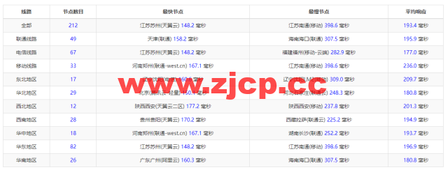 Linode：美国弗里蒙特机房简单测评，附最新优惠码 – 新用户注册赠送$100美金免费账户余额插图9