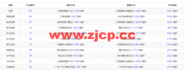 Linode：美国达拉斯机房简单测评，附最新优惠码 – 新用户注册赠送$100美金免费账户余额插图9