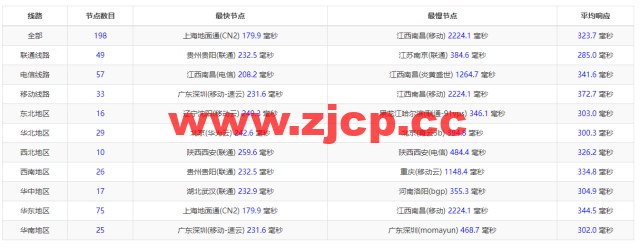 Linode：美国亚特兰大机房简单测评，附最新优惠码 – 新用户注册赠送$100美金免费账户余额插图9